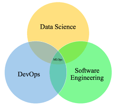 ML System Engineering & MLOps